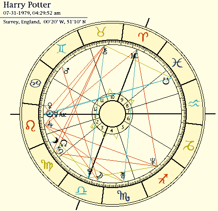 Horoscope Chart: Harry Potter, 07-31-1979, 04:29:52 am, Surrey, England - Astrology Alive!