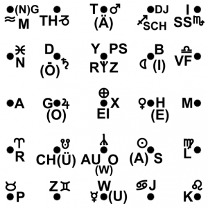 runenbrett-aufstellung-02-astro-logisch-andreas-bunkahle