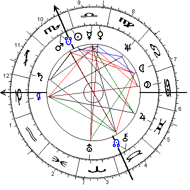 Schwarzer Freitag - Börse - Horoskop - Astrologie - Andreas Bunkahle