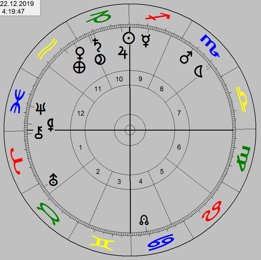 Horoskop Ingress2019 Bunkahle